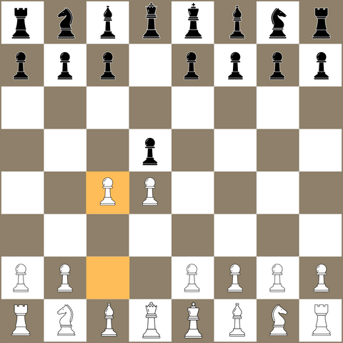 Starting Position the Queen’s Gambit