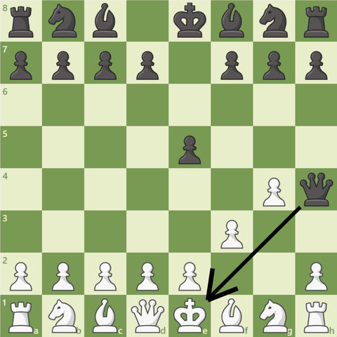 History of Game Design: Checkmate!