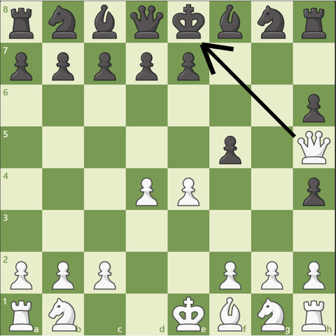 Dutch Defense Checkmate in the Game of Chess