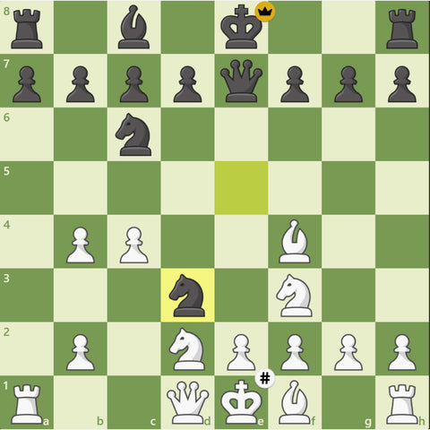 Top 10 Fastest Checkmate For Early Win In Chess