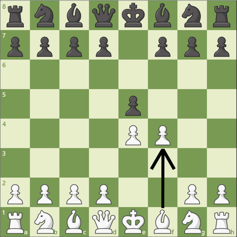 Kings Gambit –