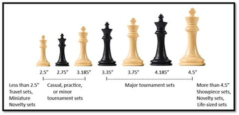 GUIDE TO CHOOSING A SIZE OF CHESS SET