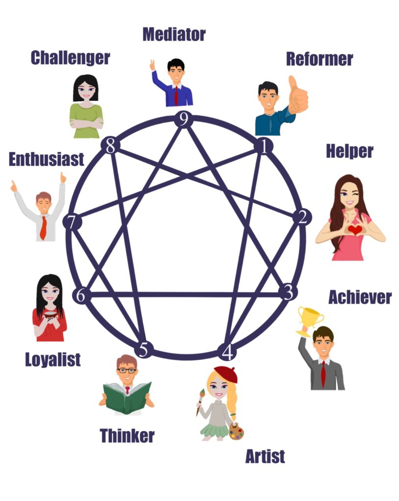 Christians Enneagram