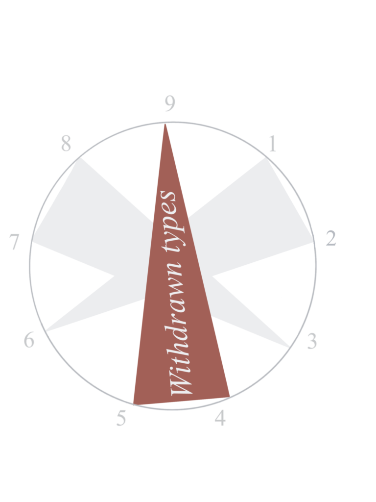 Enneagram: Hornevian Groups