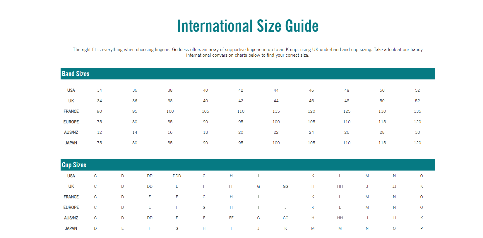 Wacoal Size Chart – Blum's Swimwear & Intimate Apparel