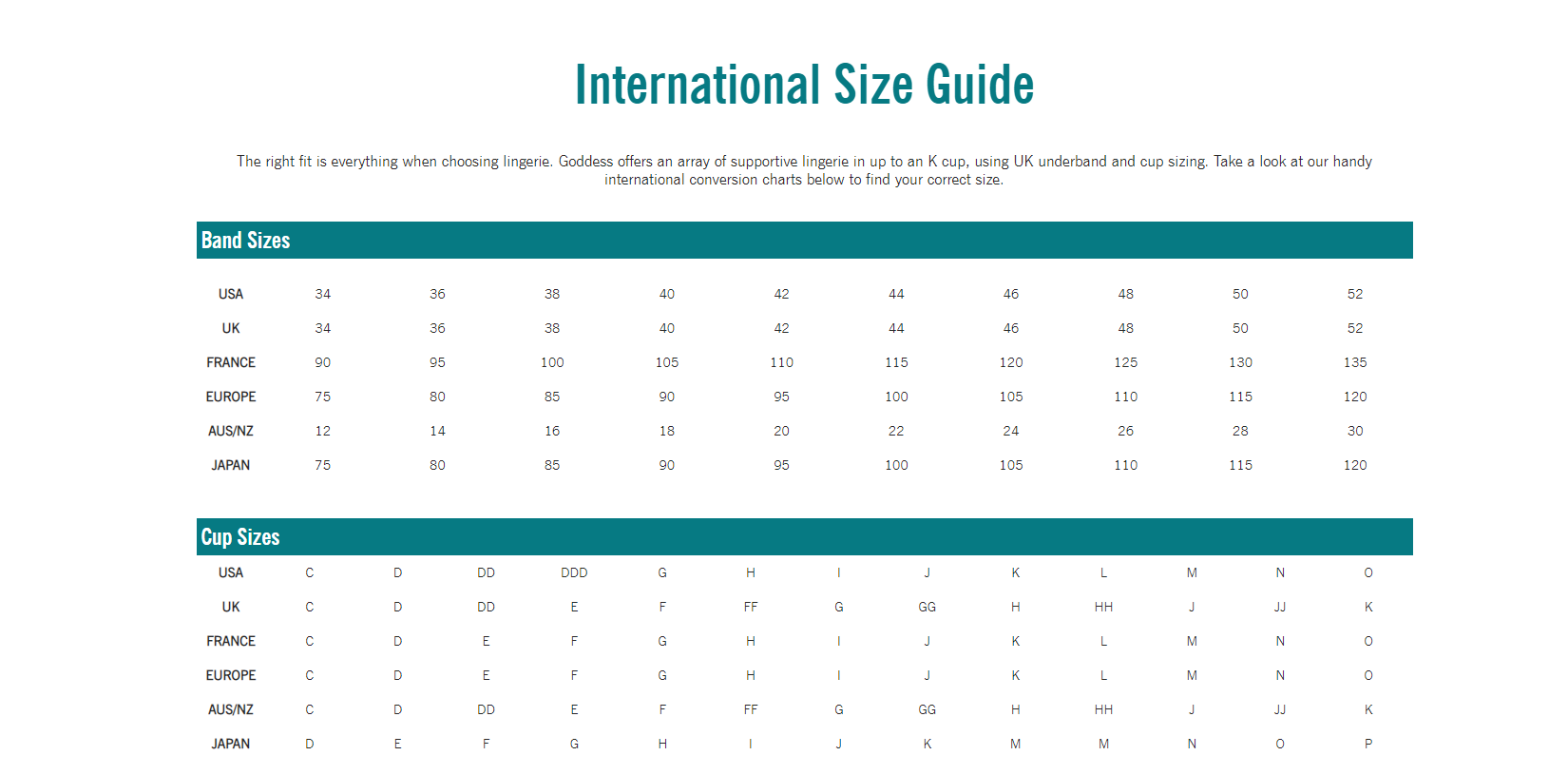 Freya Lingerie Size Chart – Blum's Swimwear & Intimate Apparel