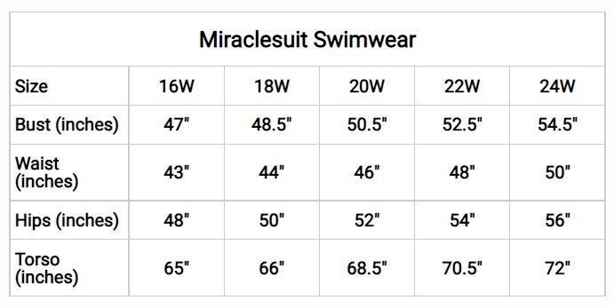 Miraclesuit Women's Plus Size Chart – Blum's Swimwear & Intimate Apparel