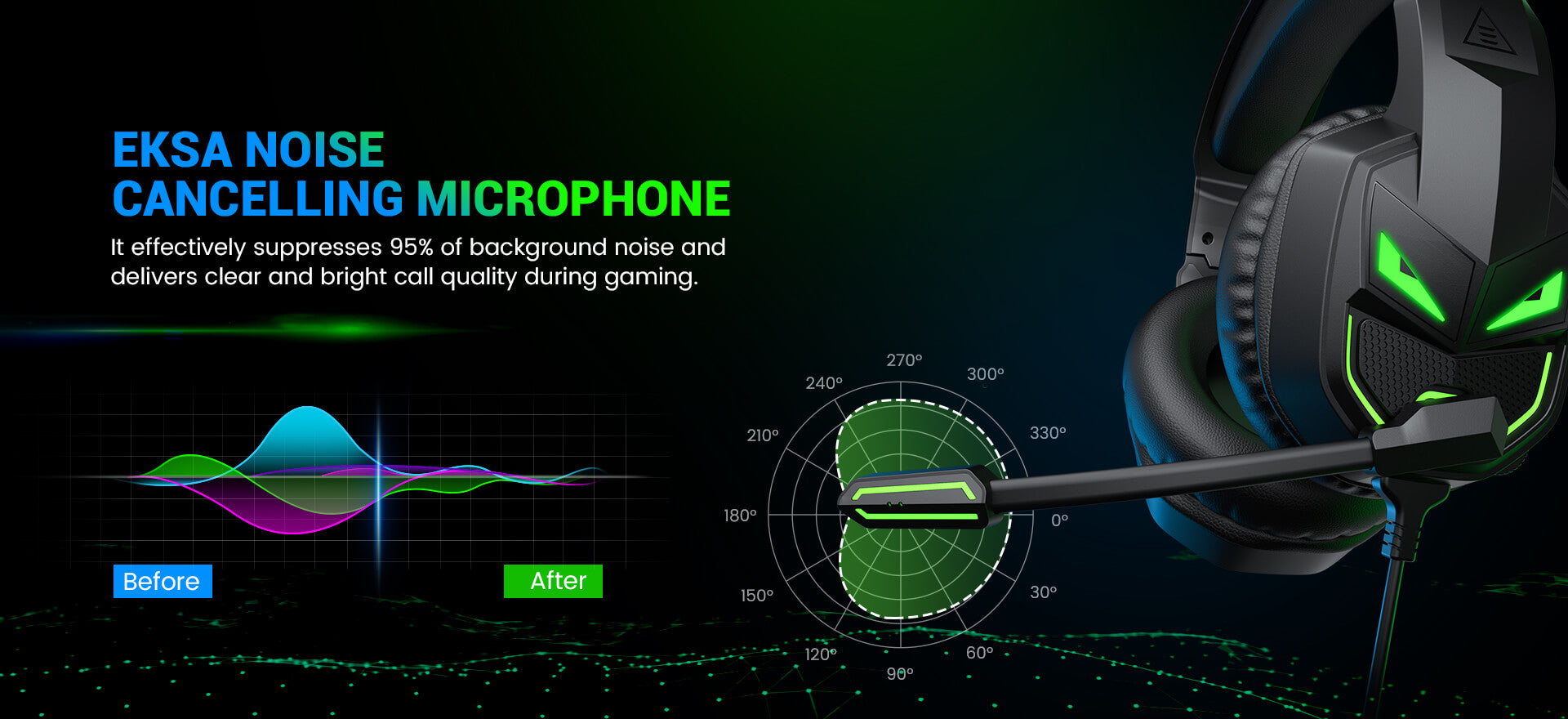 noise cancelling headset with microphone