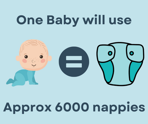 How many reusable nappies do I need