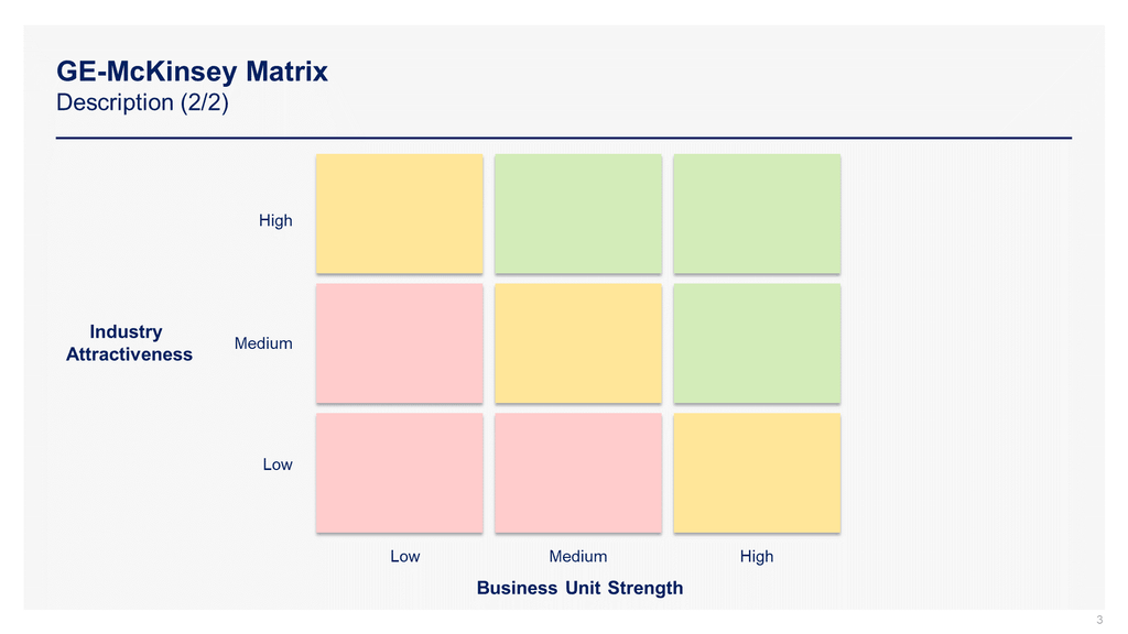 GE-McKinsey Matrix Powerpoint Template