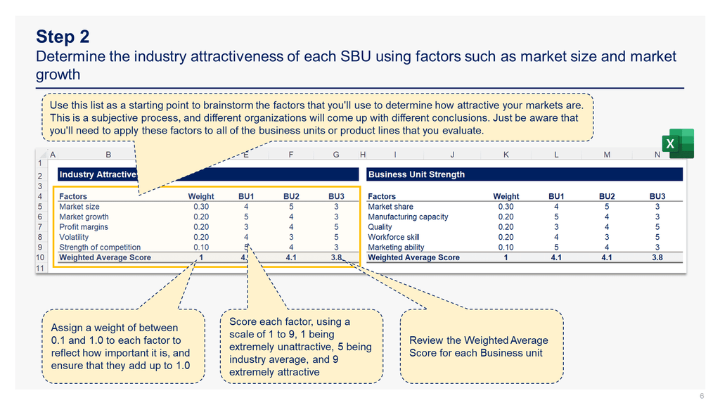 GE-McKinsey Matrix Powerpoint Template