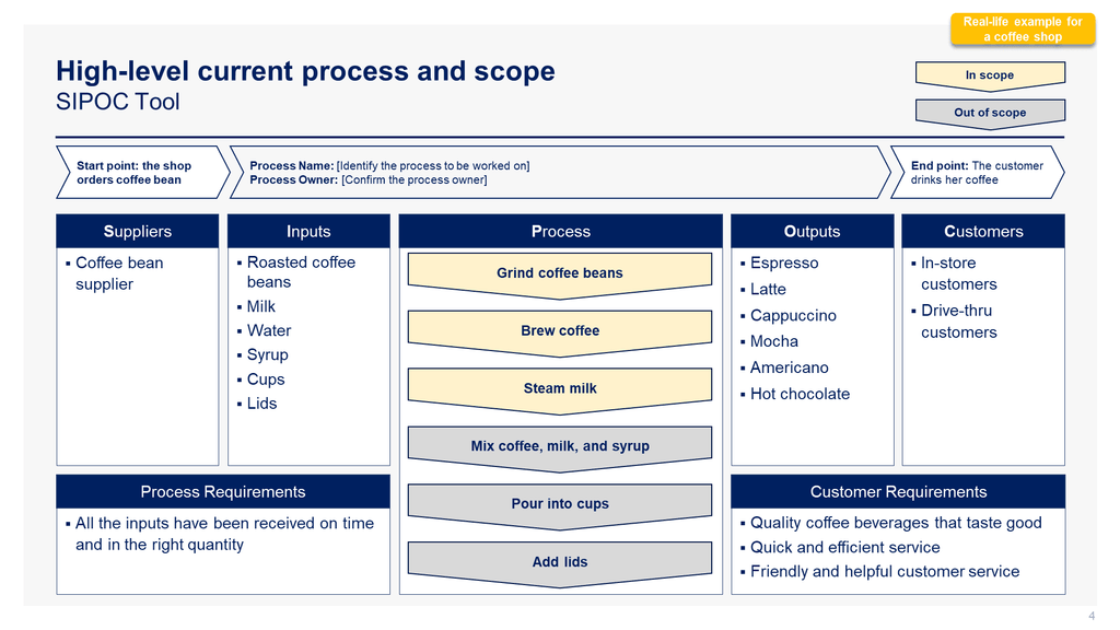 SIPOC Tool Templates in Powerpoint