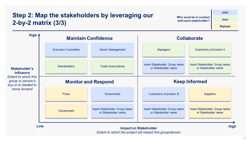 Stakeholder Engagement Strategy