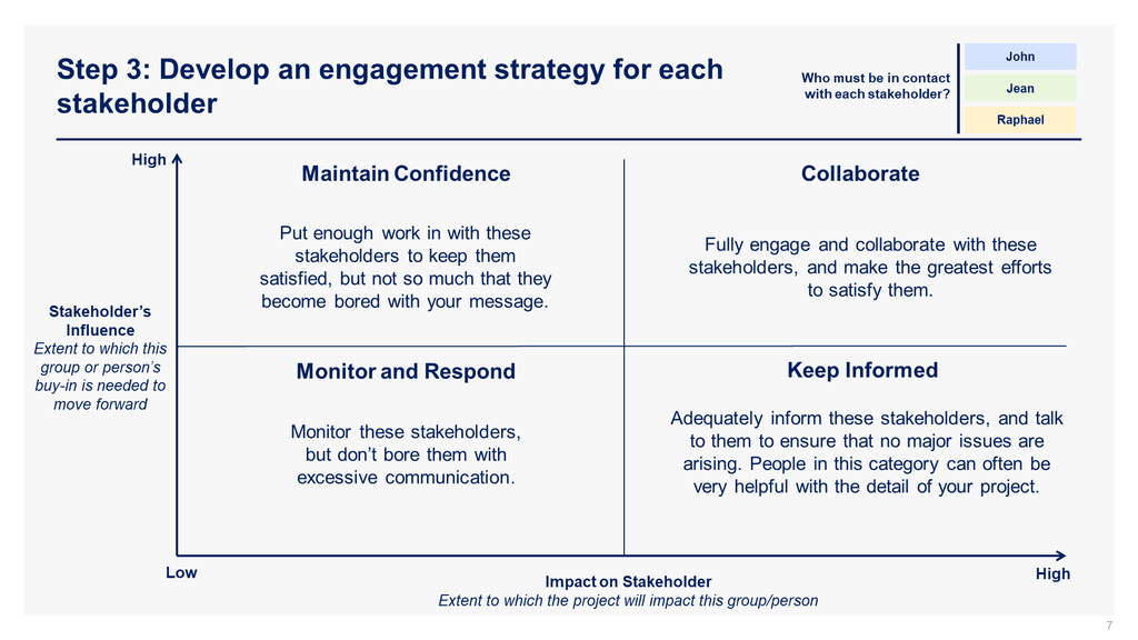 Stakeholder Engagement Strategy