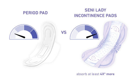 Incontinence Pads Have More Absorbency Than Menstrual Pads