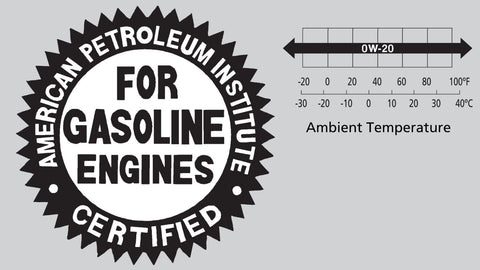 Type d'huile moteur pour Acura ILX 2019 : Ce sceau indique que l'huile est économe en énergie et qu'elle répond aux dernières exigences de l'American Petroleum Institute.