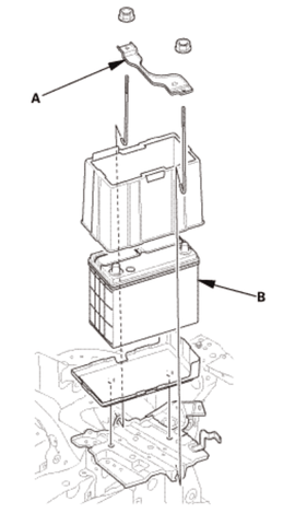 Remove the battery setting plate (A) and the battery (B).