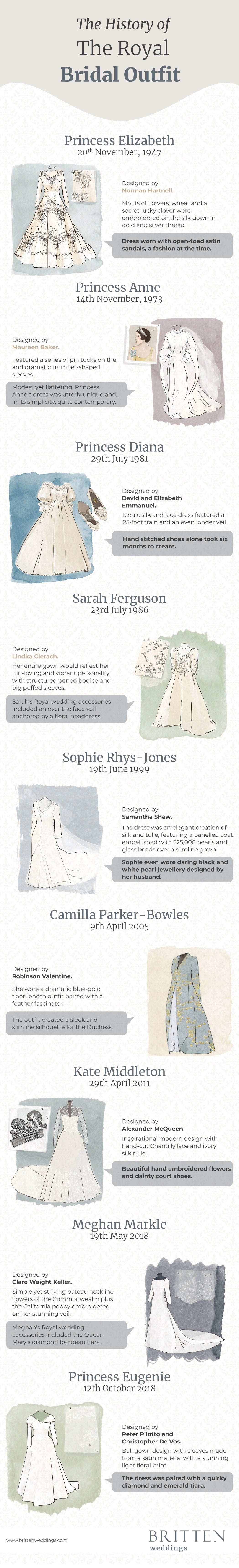 History of the Royal Bridal Outfit Infographic