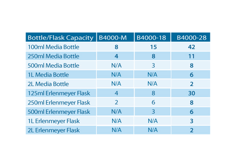 Benchmark Scientific BioClave Bottle Chart