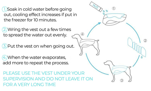 Instructions on how to use the TuffHound™ - Dog Cooling Vest on a white background.