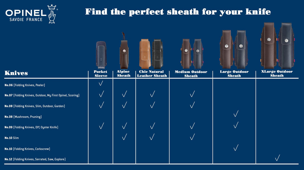 Opinel USA Sheath Guide