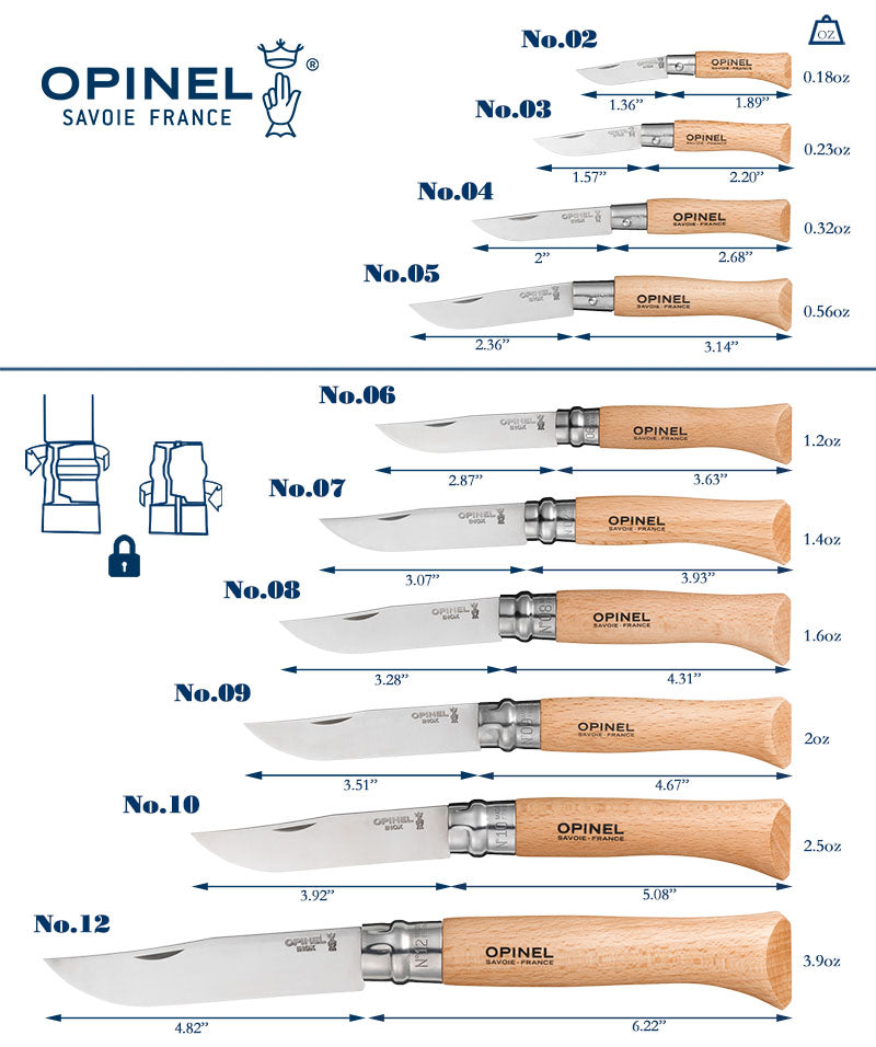 Opinel Size Guide