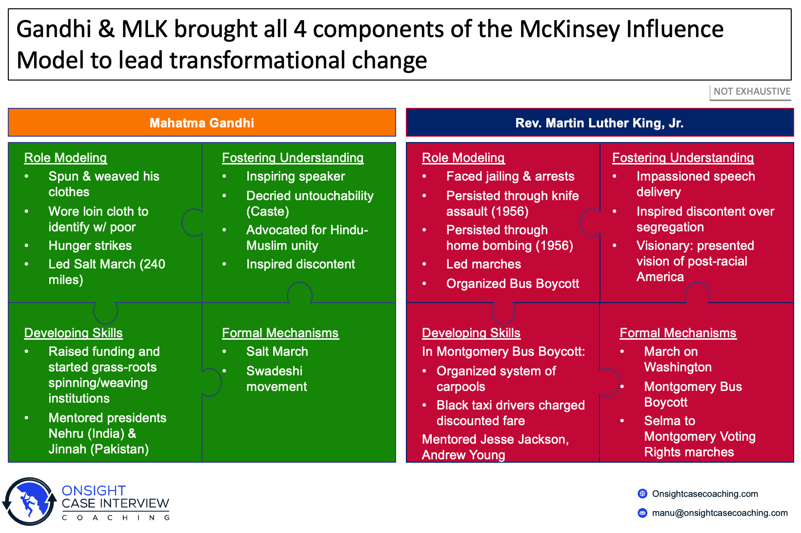 McKinsey Influence Model Gandhi Martin Luther King Jr MLK Mahatma Case Interview PEI Personal Experience Interview Consulting