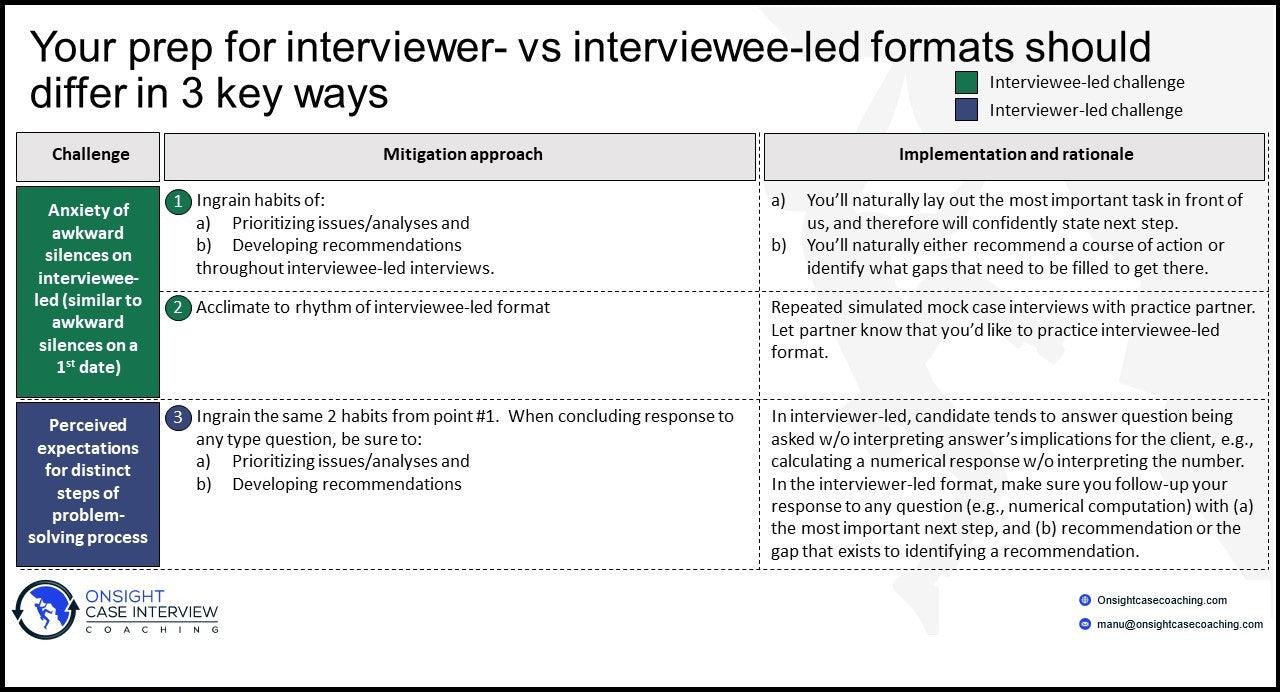 interviewer-led interviewee-led case interview differences how to prepare