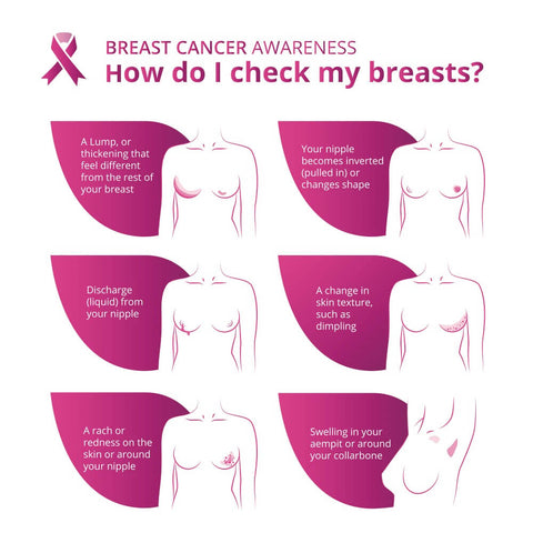breast cancer awareness how do I check my breast?
