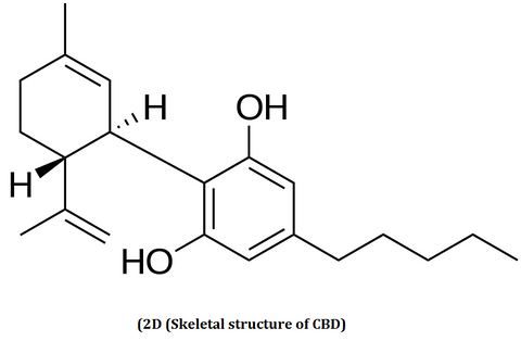 2D skeletal structure of CBD