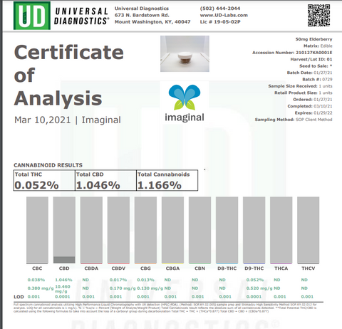 A snippet of Certificate of Analysis for Imaginal CBD