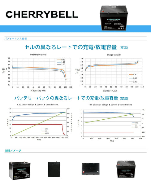 【オフグリッド応援価格】リン酸鉄リチウムイオンバッテリー 12.8V