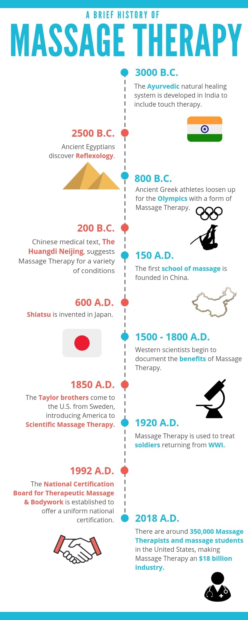 The History of Massage Therapy: Infographic - truMedic