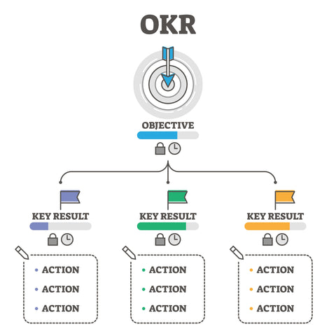 OKR diagram