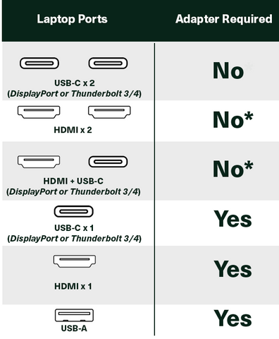 USB-C Video Port Resources – Xebec