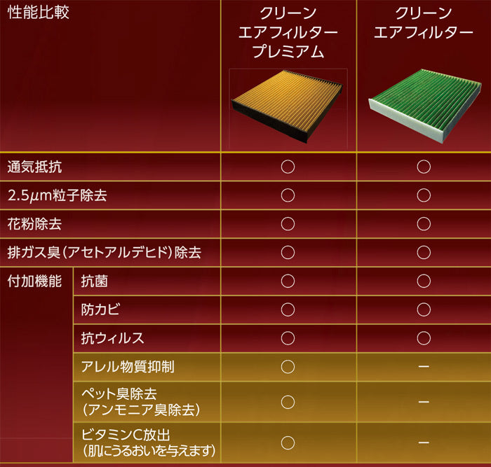 工場直送 DENSO エアコンフィルター トヨタ