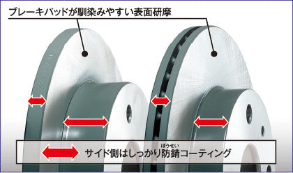 ディクセル  ブレーキパッド ブレーキローター セット KS 軽