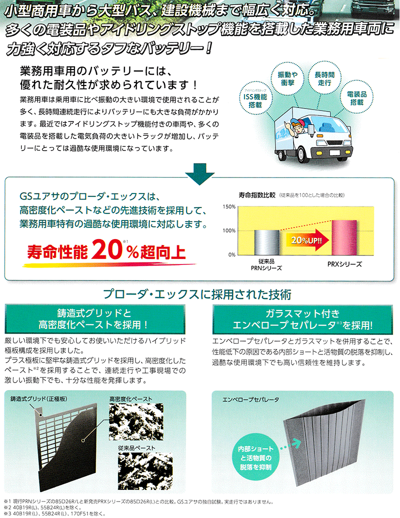 GSユアサ バッテリー プローダネオ PRX 85D26L – 自動車部品のParts ...