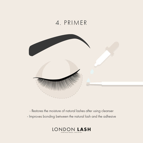 Lash primer application to natural lashes and individual lashes