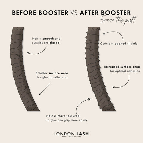 Lash booster application to natural lashes and individual lashes