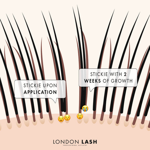 Examples of eyelash extension stickies for Lash Technicians