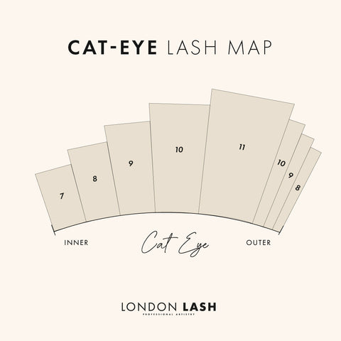 Lash mapping for Cat Eye lash extensions