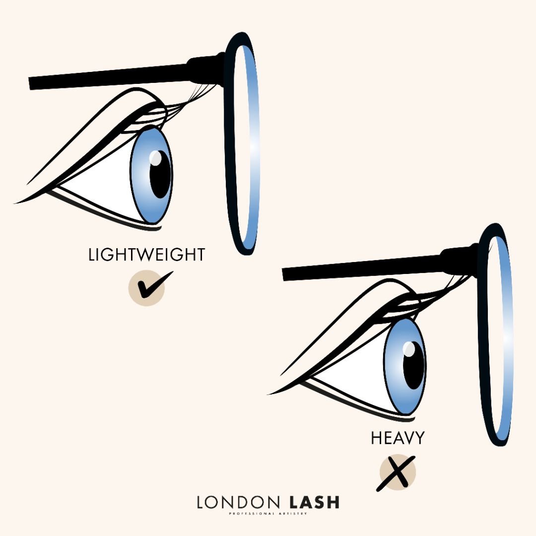Infographic of Lightweight Lash Extensions on Client with Glasses