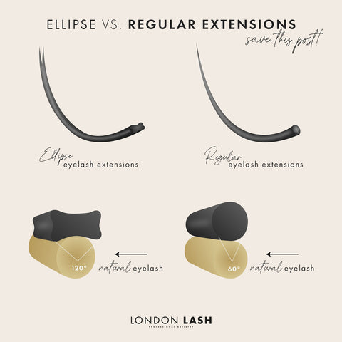 lash extensions, classic lash extensions, flat lashes, cashmere lashes, flat eyelash extensions