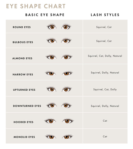 Different lash mapping styles for eyelash extensions