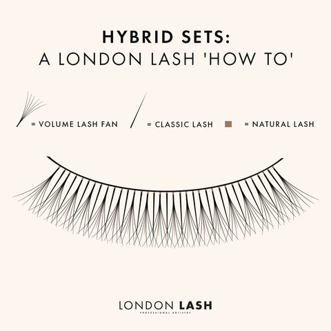 Lash mapping for Hybrid Eyelash Extensions