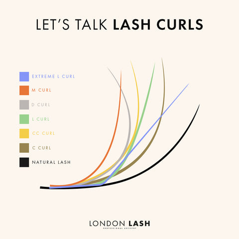 Comparison chart for lash curls of eyelash extensions