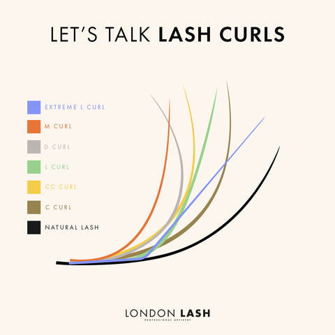 Comparison of different eyelash extension curls on a natural eyelash