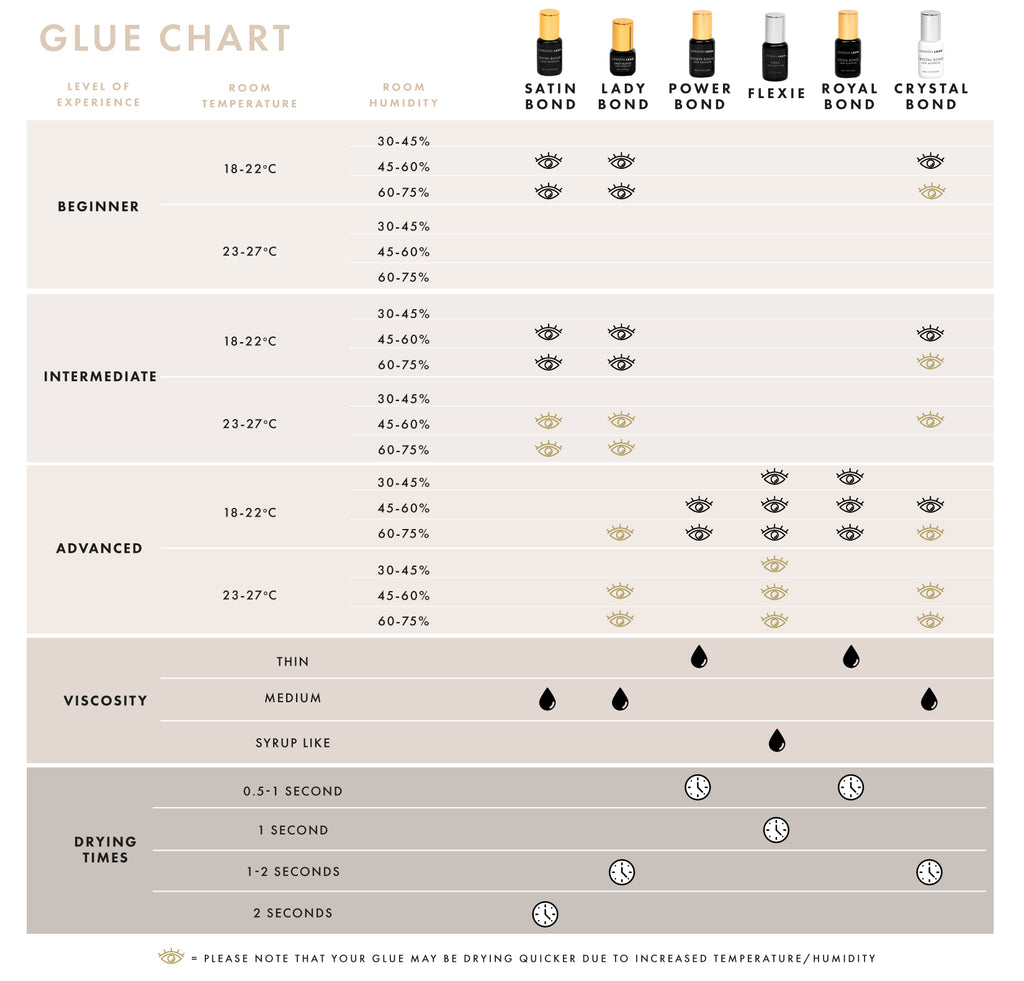 london lash glue comparison chart