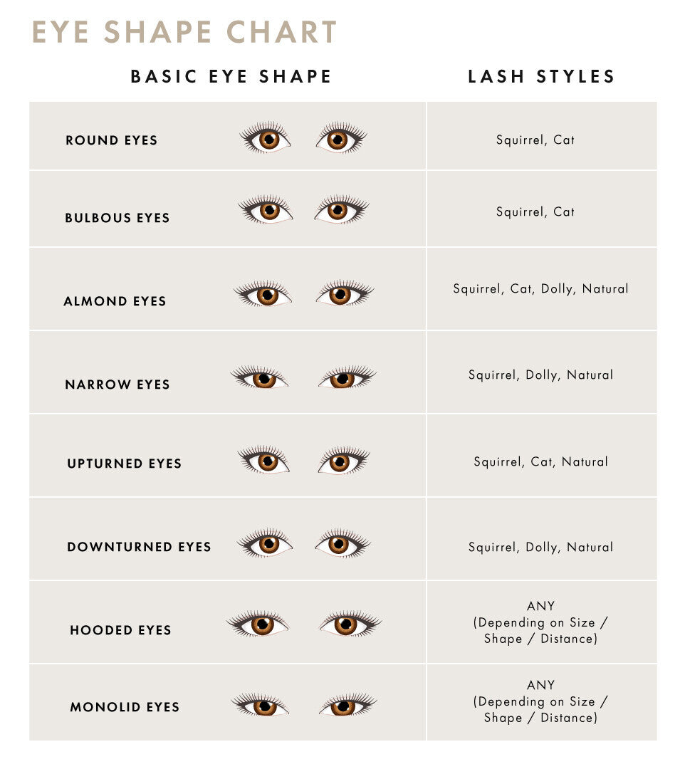 Lash mapping styles to suit any client's eye shape